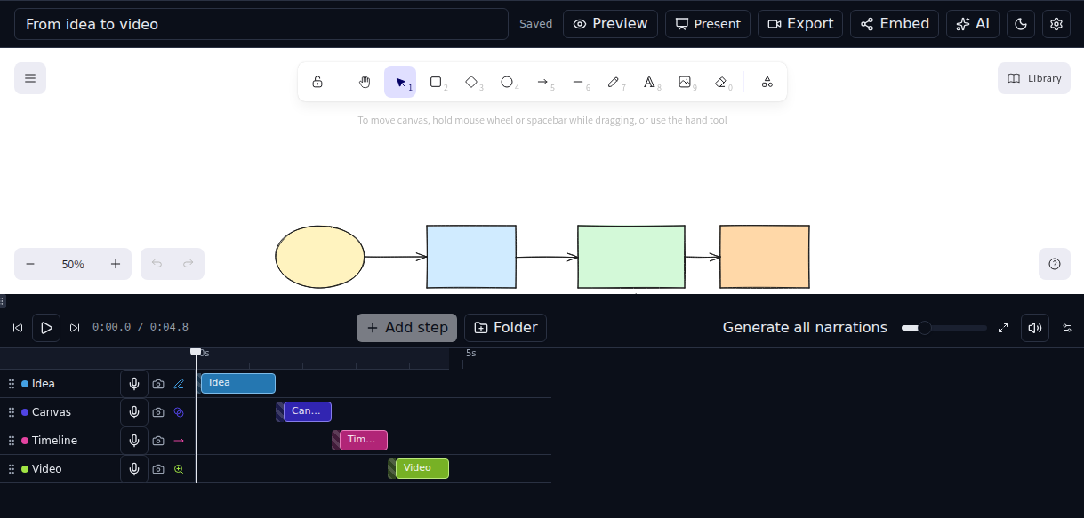 The story editor: a flow diagram on the whiteboard canvas with a four-step timeline dock below